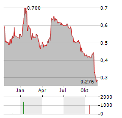 HYDROGENONE CAPITAL GROWTH Aktie Chart 1 Jahr