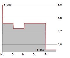 HYLORIS PHARMACEUTICALS SA Chart 1 Jahr