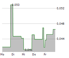 HYPERCHARGE NETWORKS CORP Chart 1 Jahr