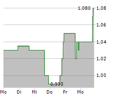 HYPERFINE INC Chart 1 Jahr