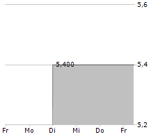 HYPERSCALE DATA INC Chart 1 Jahr