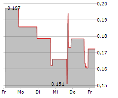 HYPERSCALE DATA INC Chart 1 Jahr