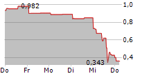 I-80 GOLD CORP 5-Tage-Chart