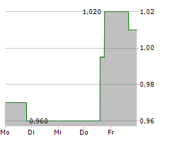 I-MAB ADR Chart 1 Jahr