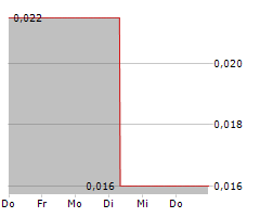 IBERO MINING CORP Chart 1 Jahr