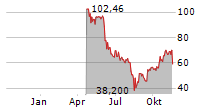 IBOTTA INC Chart 1 Jahr