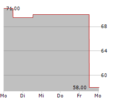 IBOTTA INC Chart 1 Jahr