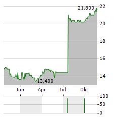 ICC HOLDINGS Aktie Chart 1 Jahr