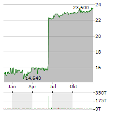 ICC HOLDINGS Aktie Chart 1 Jahr