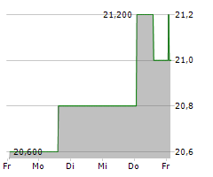 ICC HOLDINGS INC Chart 1 Jahr