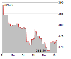 ID LOGISTICS GROUP Chart 1 Jahr