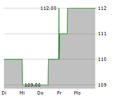 IDACORP INC Chart 1 Jahr