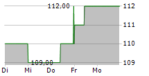 IDACORP INC 5-Tage-Chart