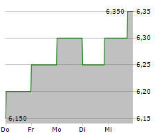 IDEMITSU KOSAN CO LTD Chart 1 Jahr