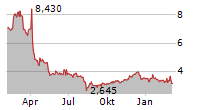 IDENTIV INC Chart 1 Jahr