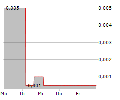 IGP ADVANTAG AG Chart 1 Jahr