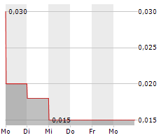 IGP ADVANTAG AG Chart 1 Jahr