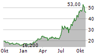 IHI CORPORATION Chart 1 Jahr