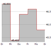 IHI CORPORATION Chart 1 Jahr