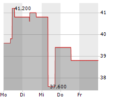 IHI CORPORATION Chart 1 Jahr