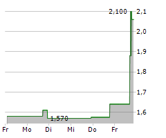 IHUMAN INC ADR Chart 1 Jahr