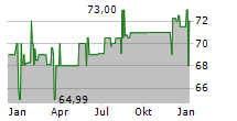 IKB FUNDING TRUST I Chart 1 Jahr