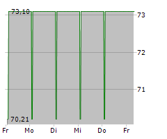 IKB FUNDING TRUST I Chart 1 Jahr