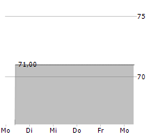 IKB FUNDING TRUST I Chart 1 Jahr