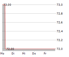 IKB FUNDING TRUST I Chart 1 Jahr