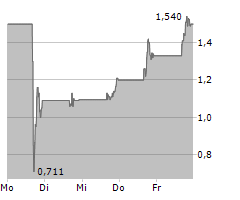 ILEARNINGENGINES HOLDINGS INC Chart 1 Jahr