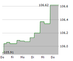 ILIAD SA Chart 1 Jahr