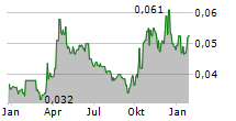 IMAGE RESOURCES NL Chart 1 Jahr