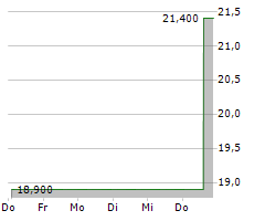 IMAX CORPORATION Chart 1 Jahr