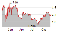 IMD INTERNATIONAL MEDICAL DEVICES SPA Chart 1 Jahr