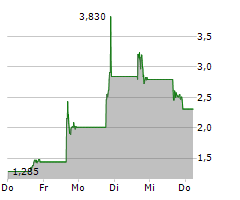 IMMUNEERING CORPORATION Chart 1 Jahr