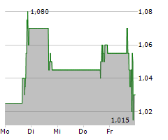 IMMUNIC INC Chart 1 Jahr