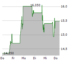 IMMUNOME INC Chart 1 Jahr