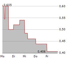 IMMUNOPRECISE ANTIBODIES LTD Chart 1 Jahr