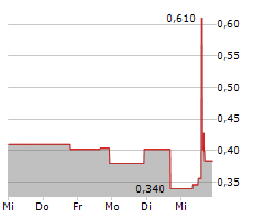 IMMUNOPRECISE ANTIBODIES LTD Chart 1 Jahr