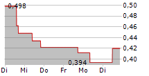 IMMUNOPRECISE ANTIBODIES LTD 5-Tage-Chart