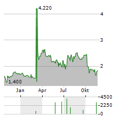 IMMURON LIMITED ADR Aktie Chart 1 Jahr