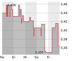 IMPACT ANALYTICS INC Chart 1 Jahr