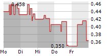 IMPACT ANALYTICS INC 5-Tage-Chart