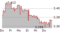 IMPACT COATINGS AB 5-Tage-Chart