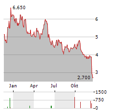 IMPAX ASSET MANAGEMENT Aktie Chart 1 Jahr