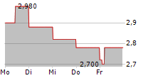 IMPAX ASSET MANAGEMENT GROUP PLC 5-Tage-Chart