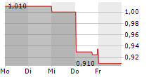 IMUNON INC 5-Tage-Chart