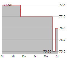 INARI MEDICAL INC Chart 1 Jahr