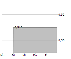 INDEPENDENCE CONTRACT DRILLING INC Chart 1 Jahr