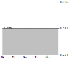 INEO TECH CORP Chart 1 Jahr